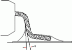 Figure 2. Contact angle to back side of lead